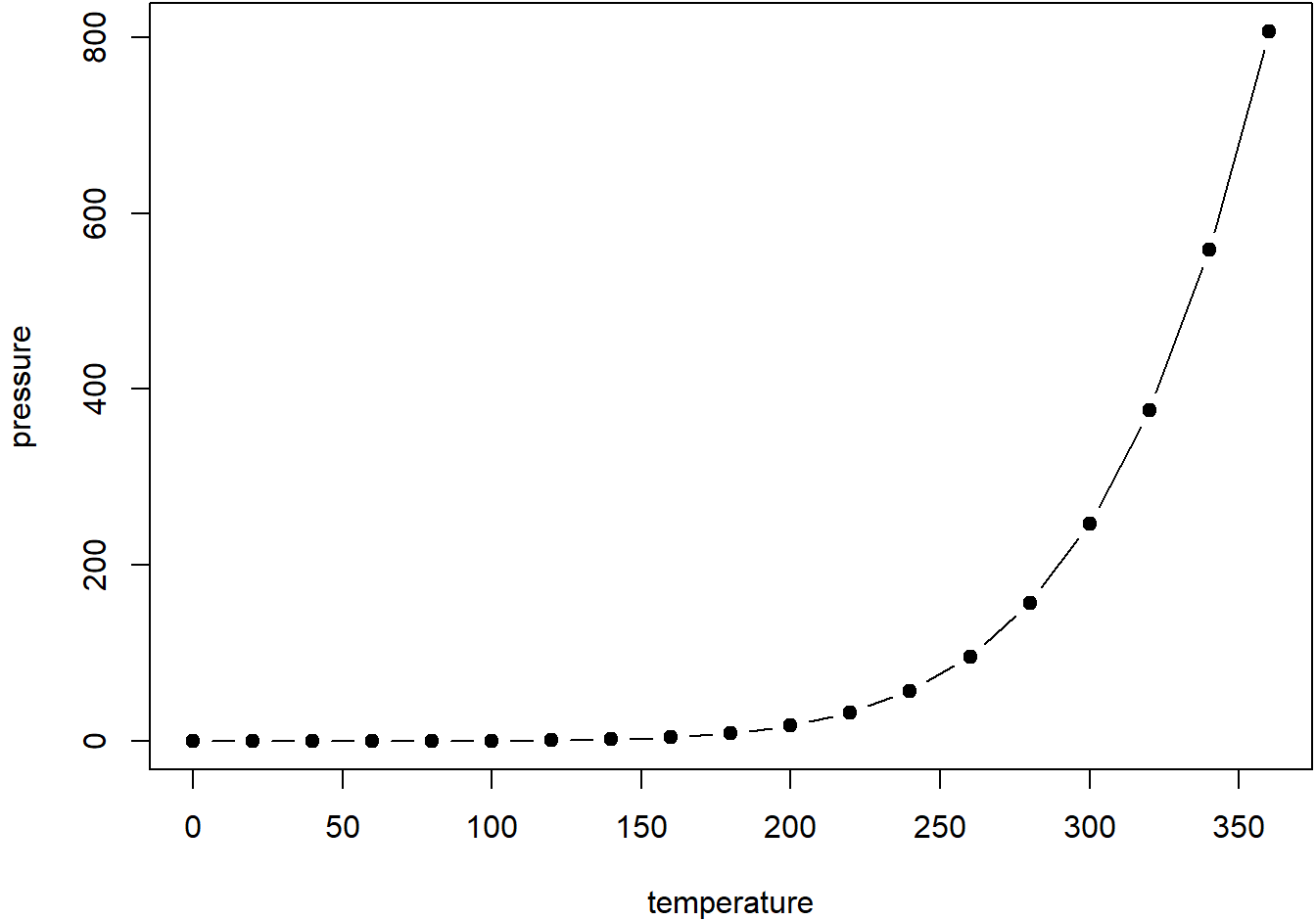 Two plots placed side by side.