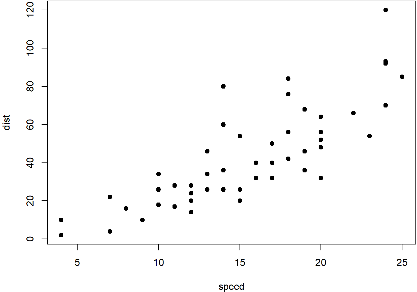 Two plots placed side by side.