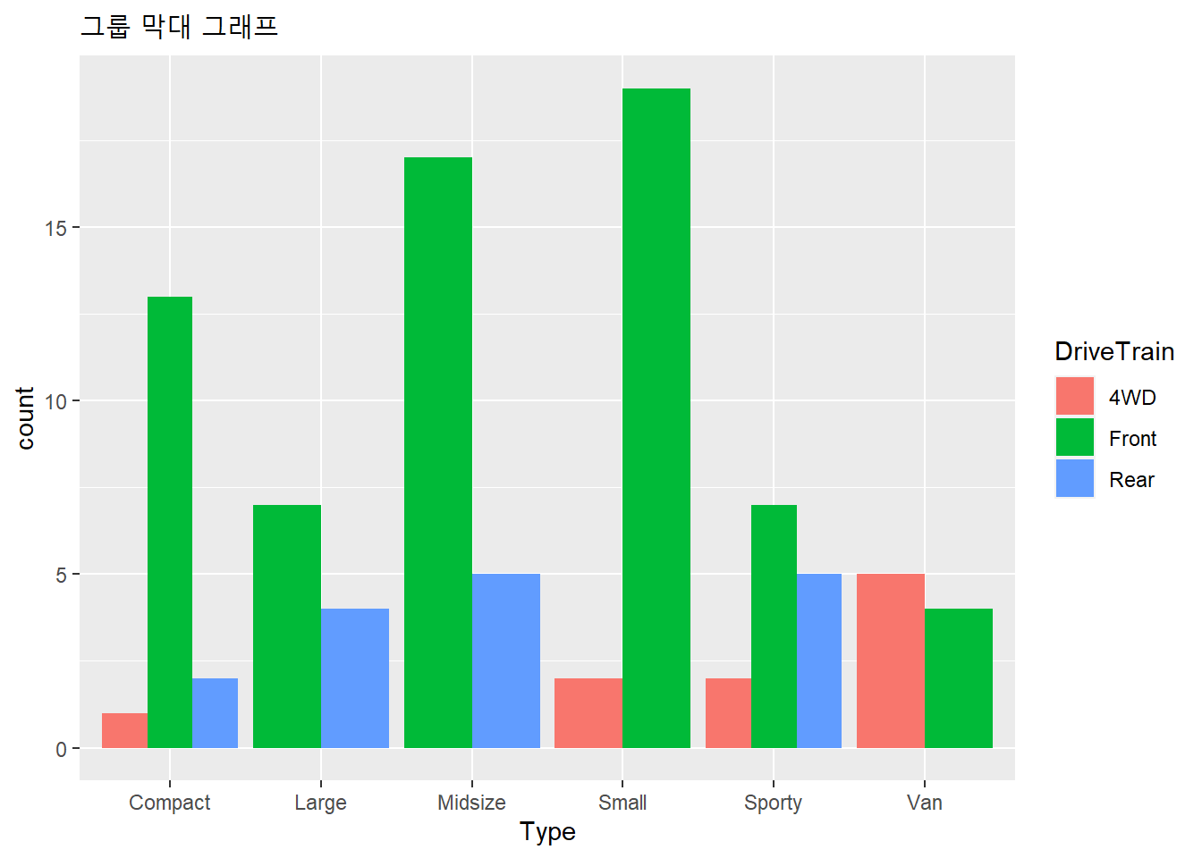 그룹 막대 그래프