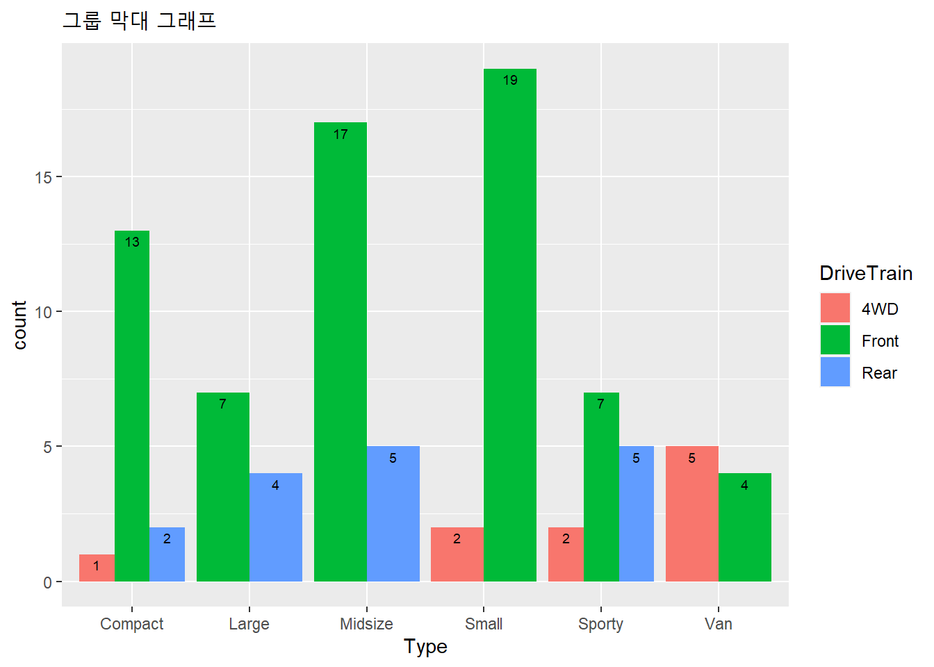 그룹 막대 그래프