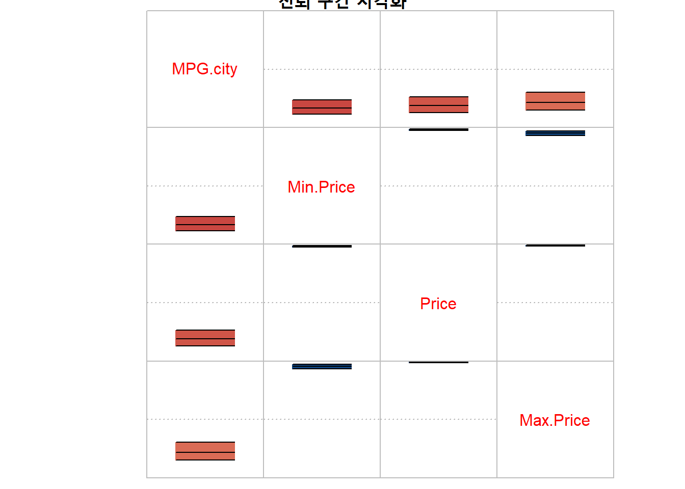 신뢰 구간 시각화 1