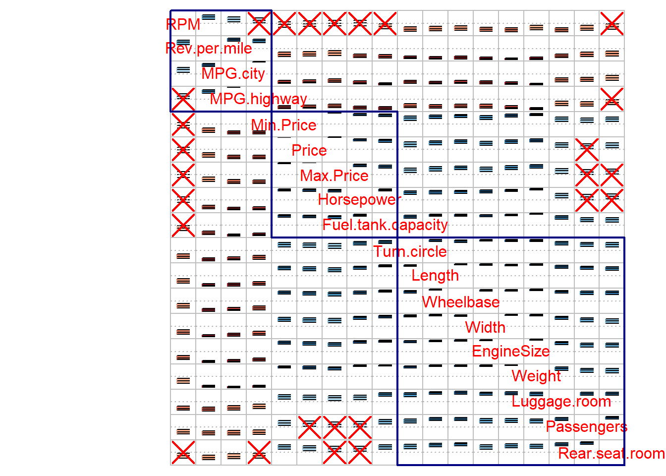 신뢰 구간 시각화 2