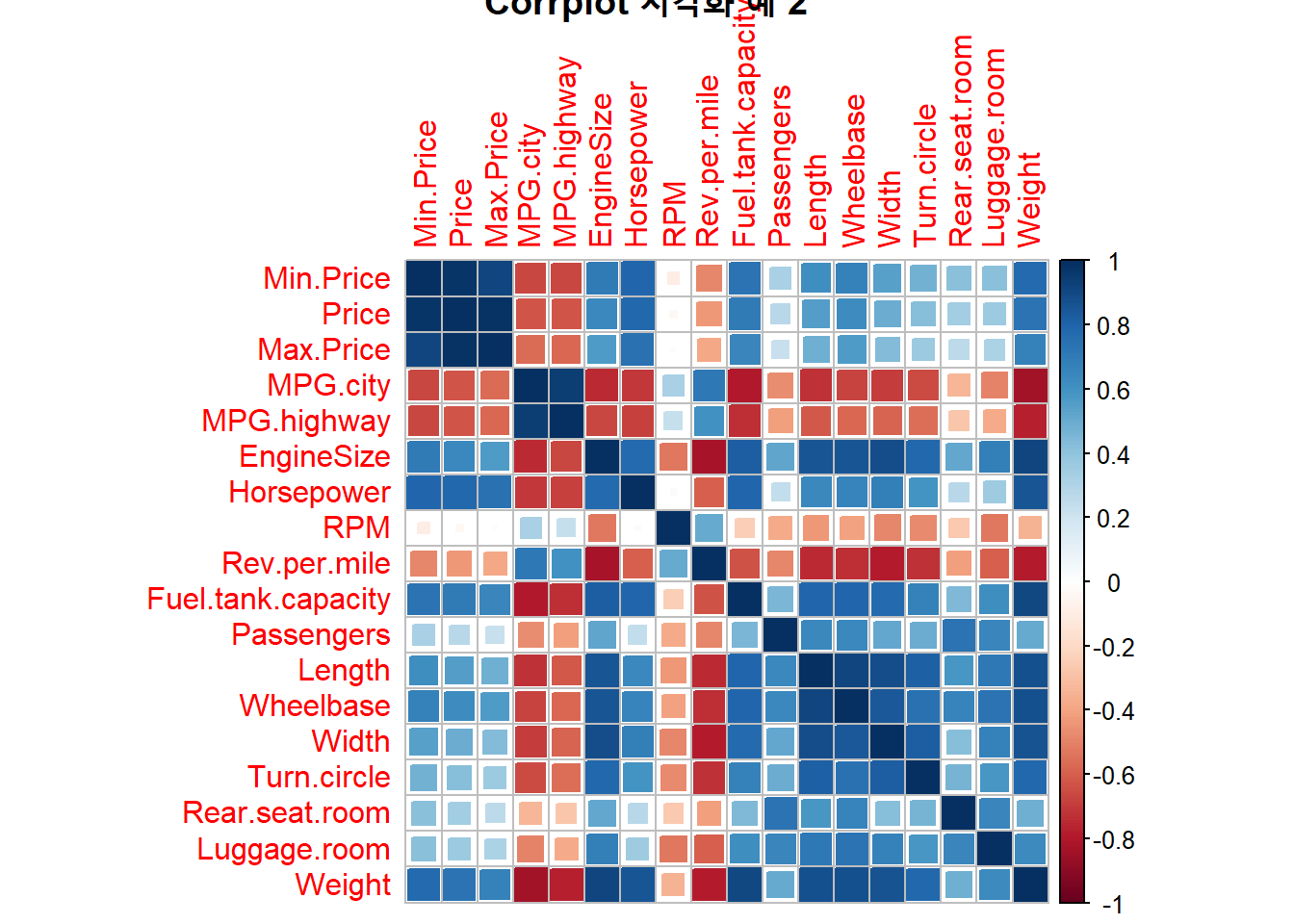 Corrplot 시각화 예