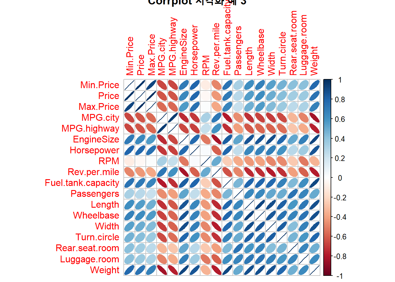 Corrplot 시각화 예