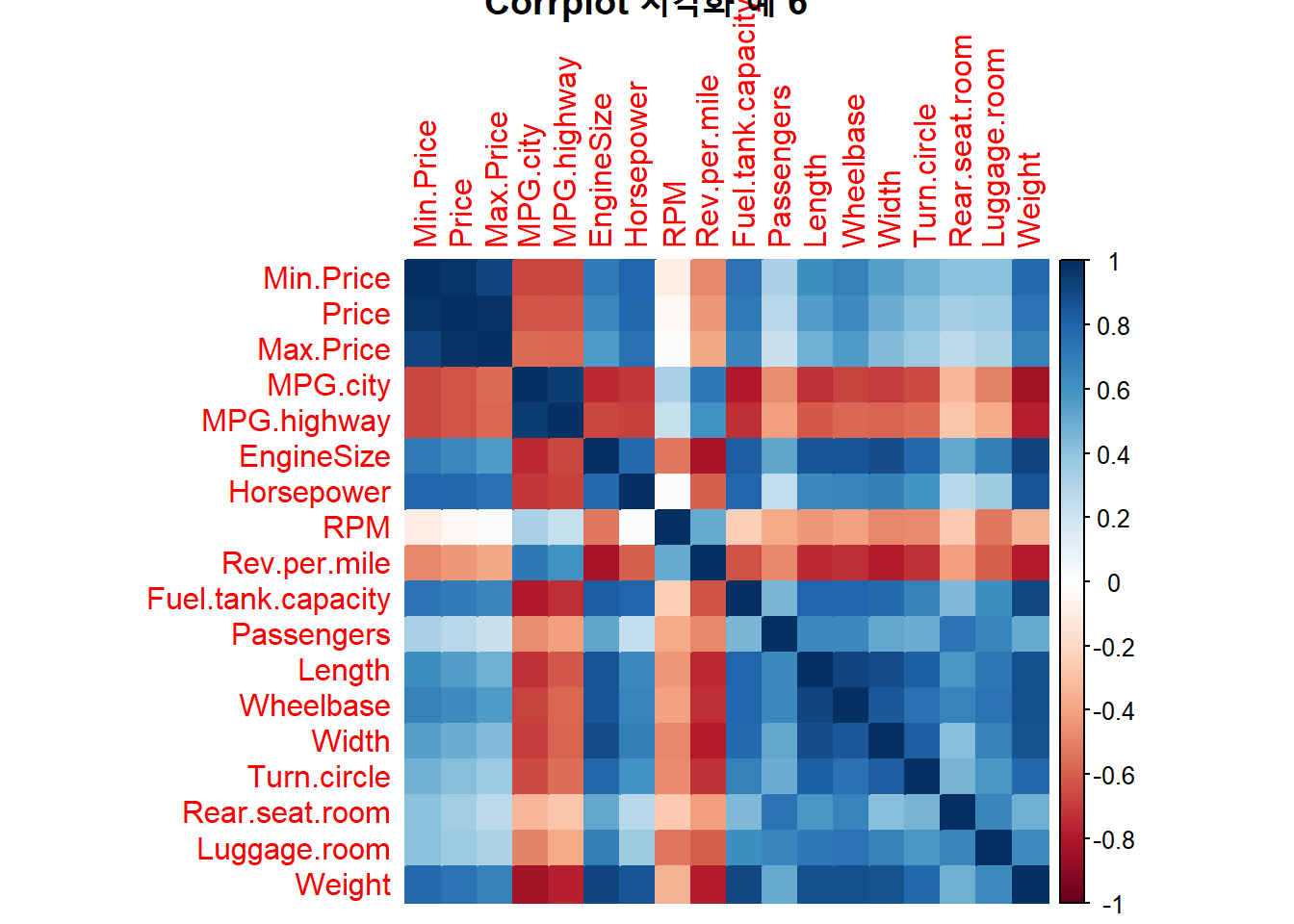 Corrplot 시각화 예