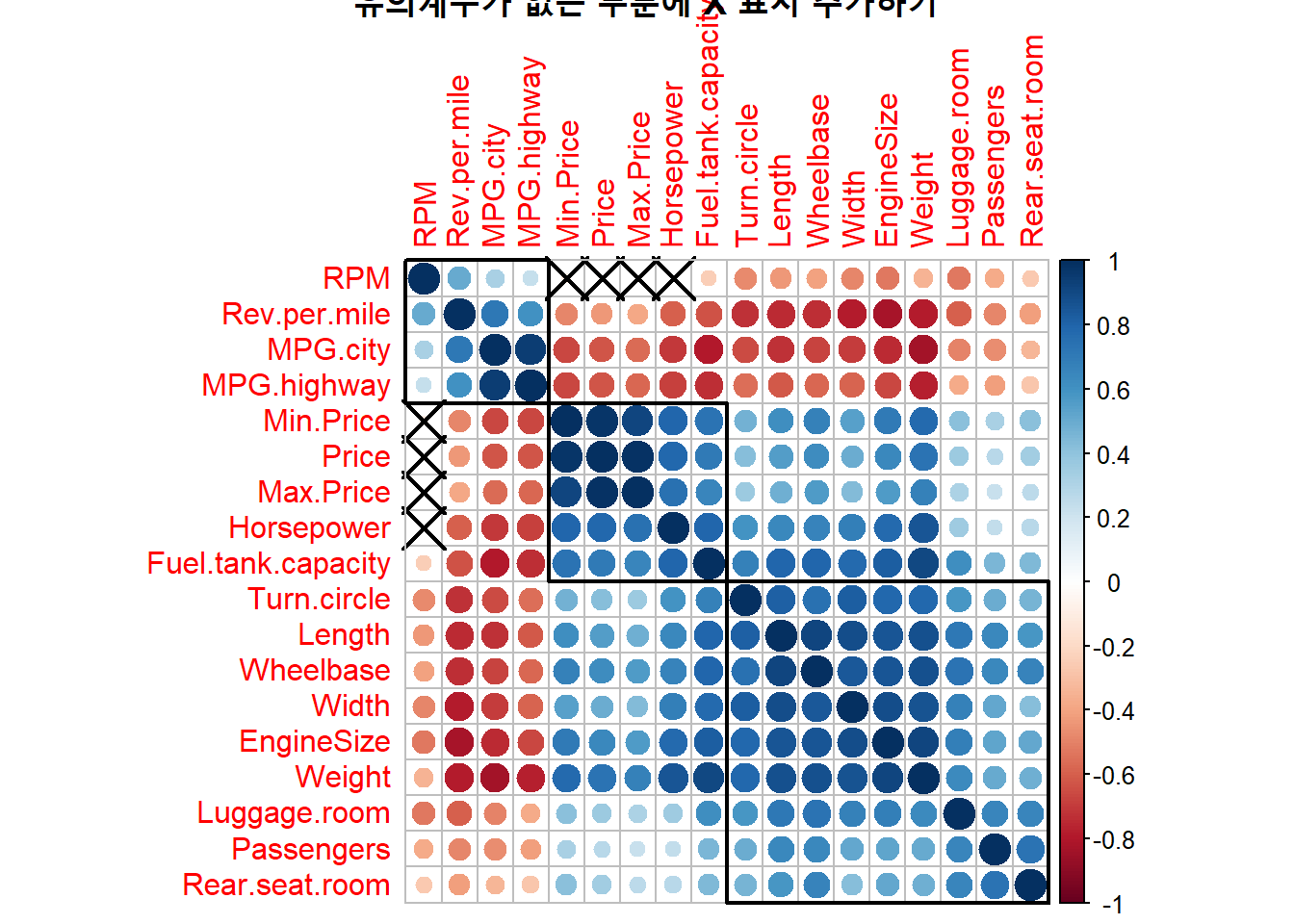 유의계수가 없는 부분에 X 표시 추가하기