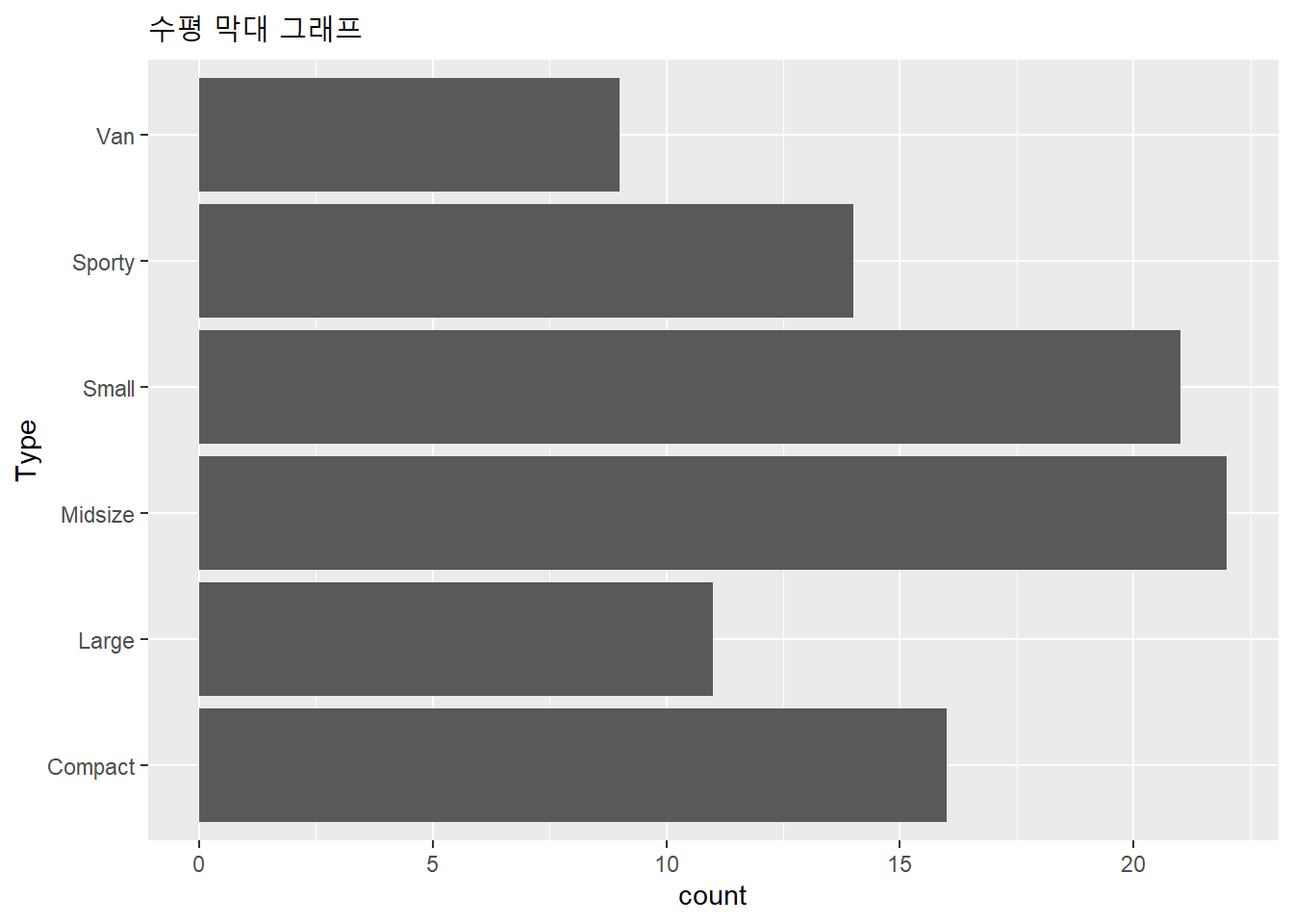 수평 막대 그래프