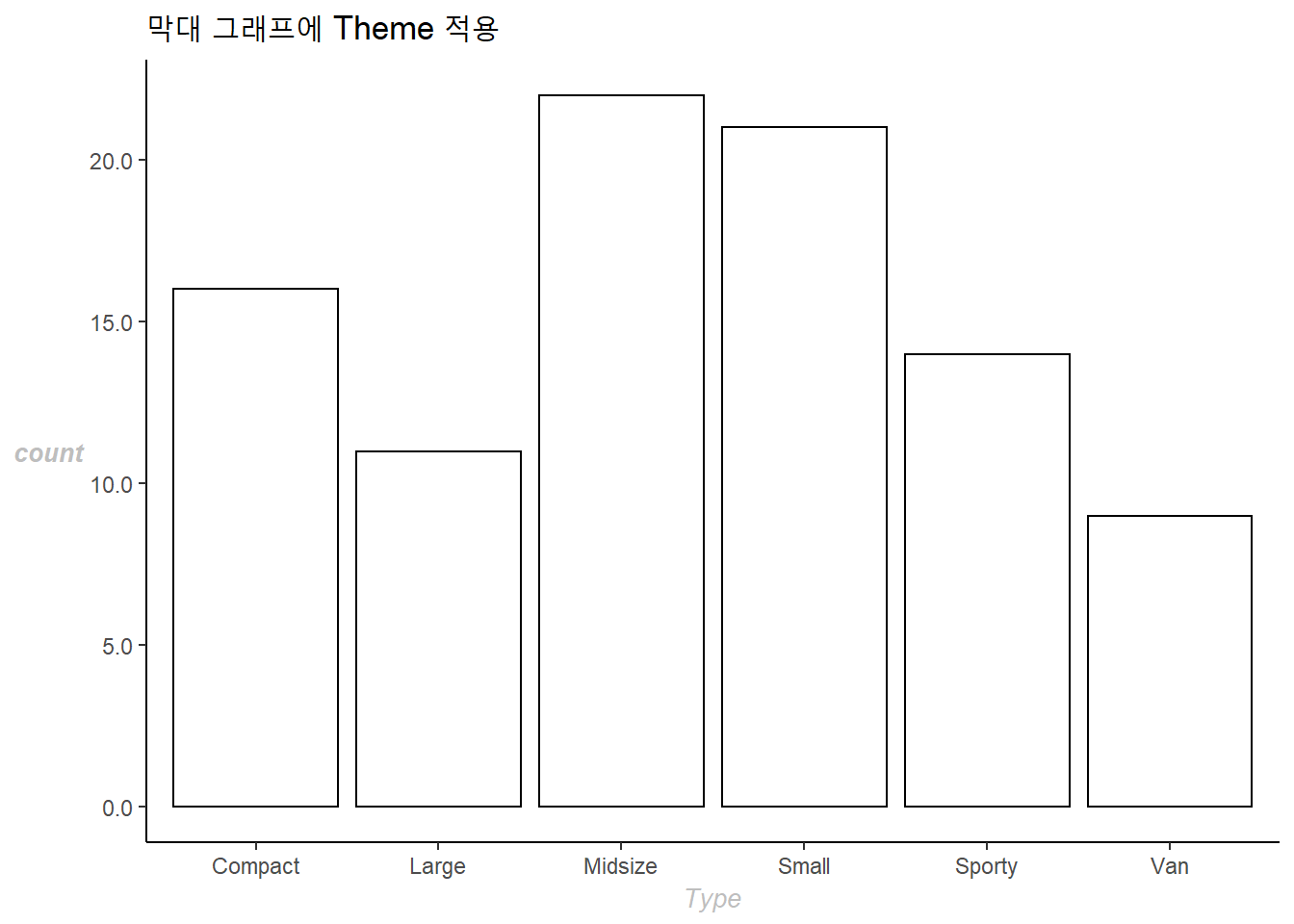 막대 그래프에 Theme 적용