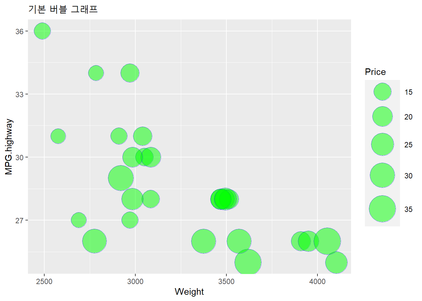 기본 버블 그래프