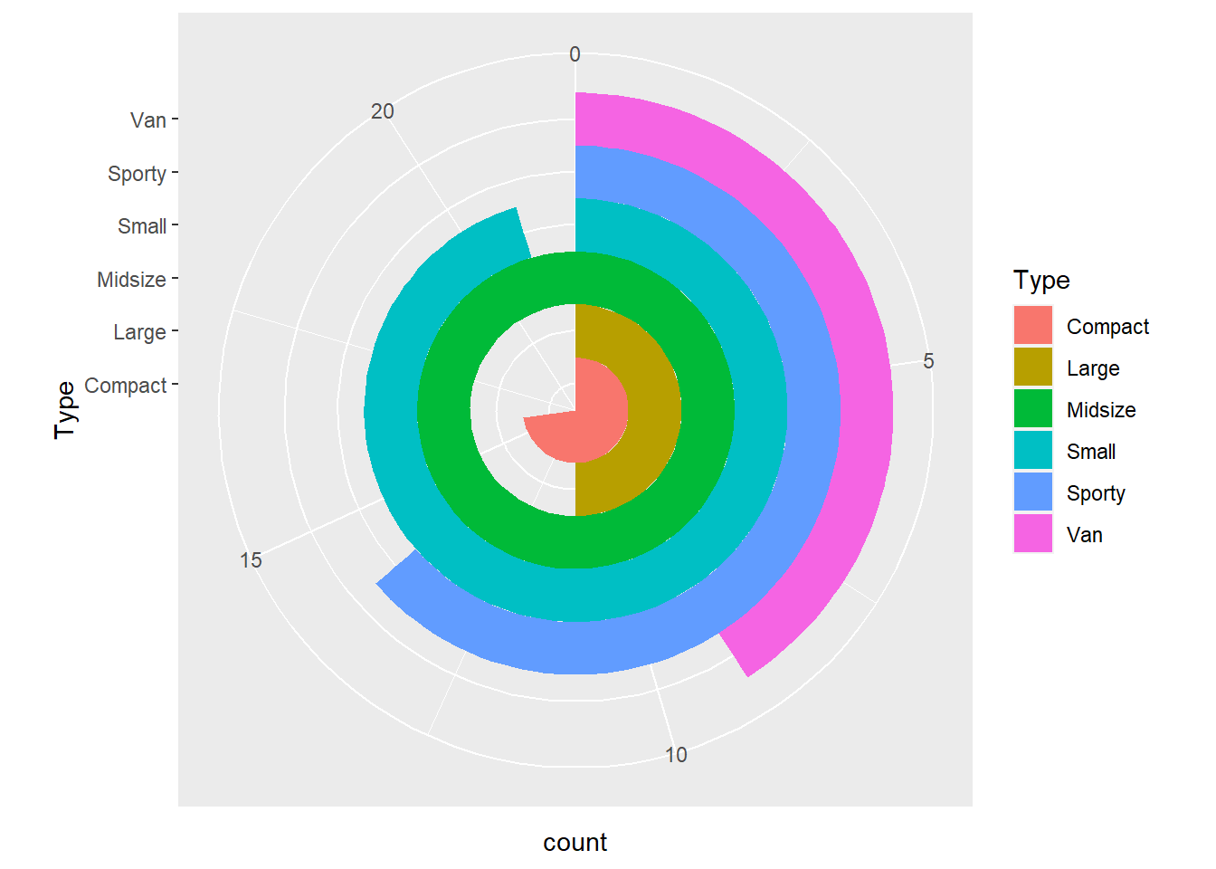 Coxcomb Plot2