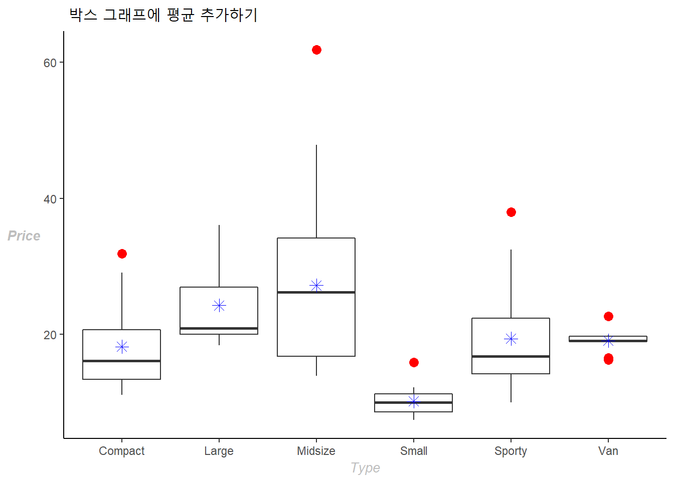 박스 그래프 : Theme 적용하기