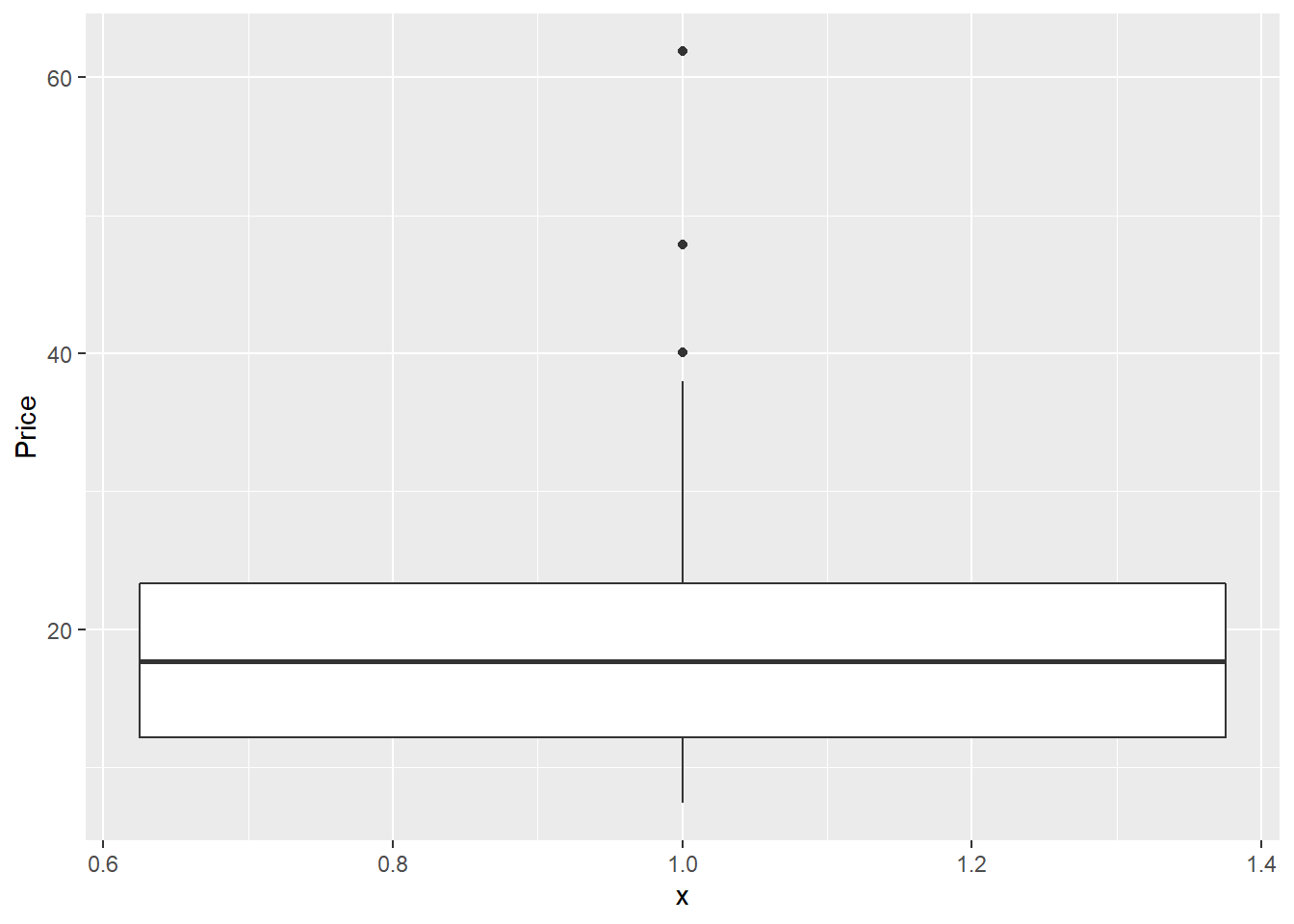 기본 박스 그래프 : stat_boxplot() 함수 이용