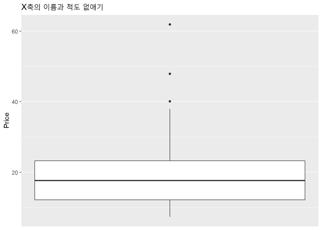 X축의 이름과 구분자 없애기