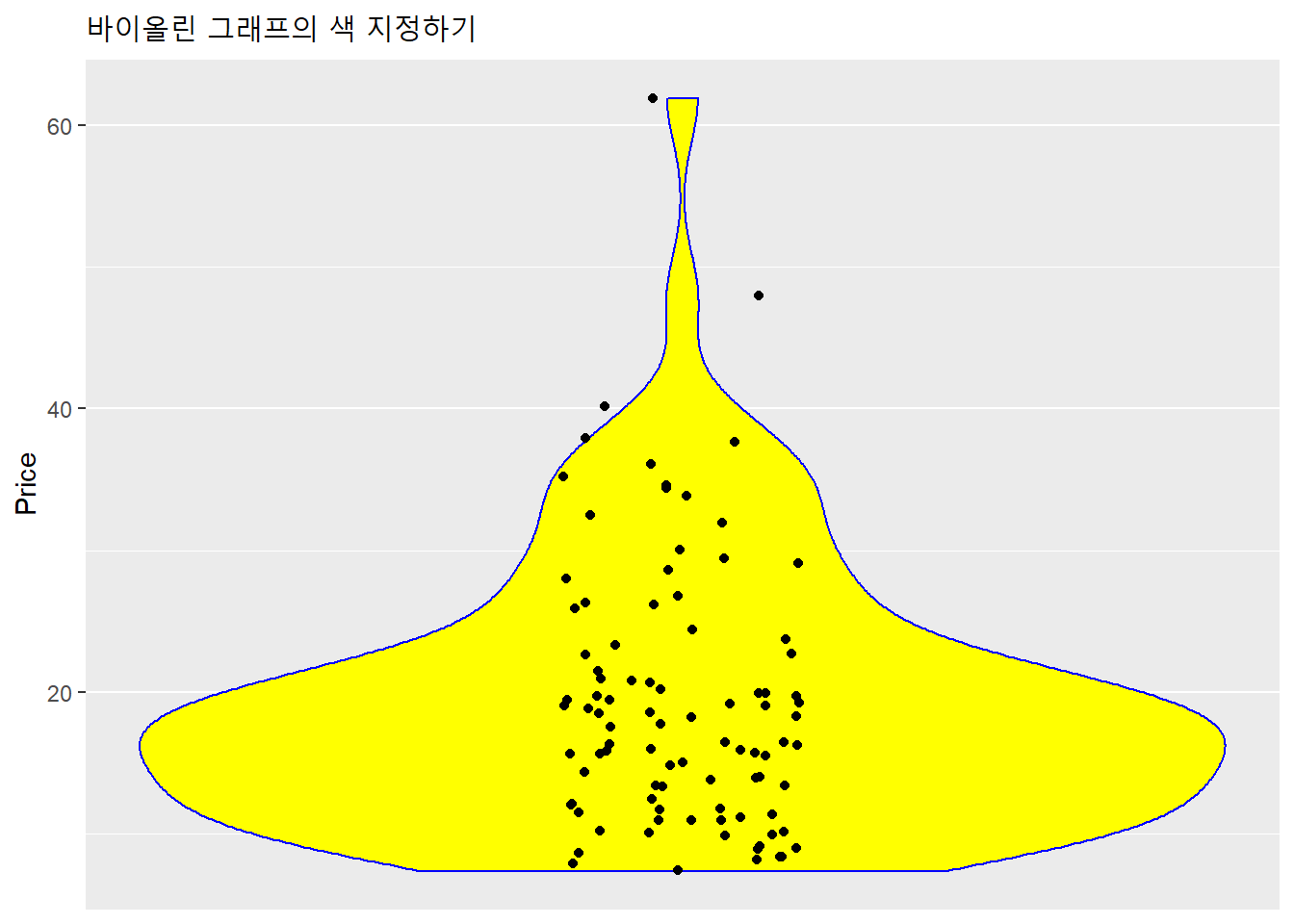 바이올린 그래프 : 색 지정