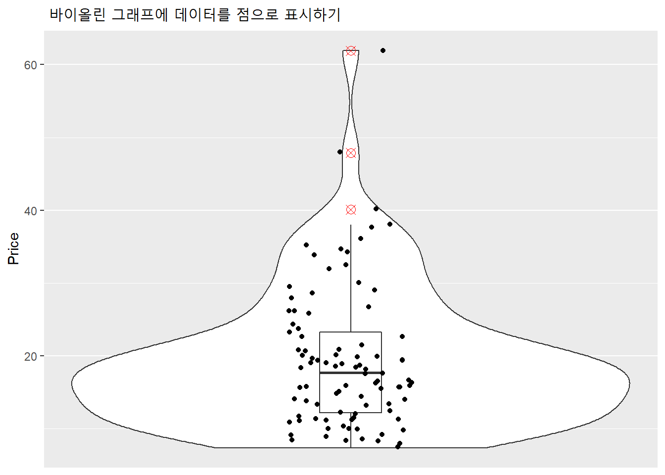 바이올린 그래프에 데이터를 점으로 표시하기