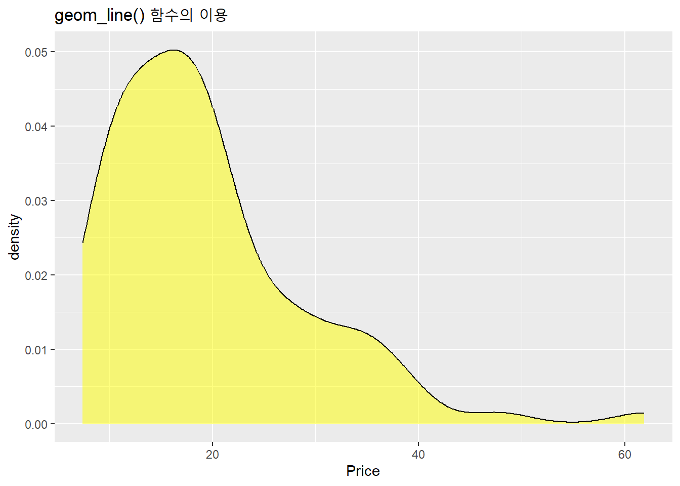 가격 커널 밀도 곡선 : geom_line() 함수 이용