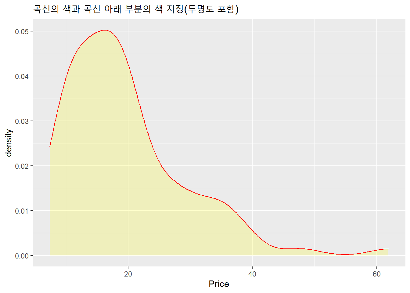 가격 커널 밀도 곡선 : 선과 면 색 지정