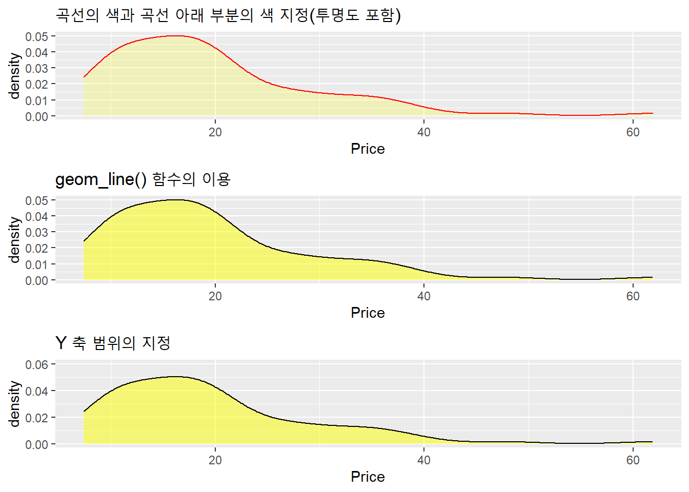 옵션을 설정한 다양한 커널 밀도 곡선