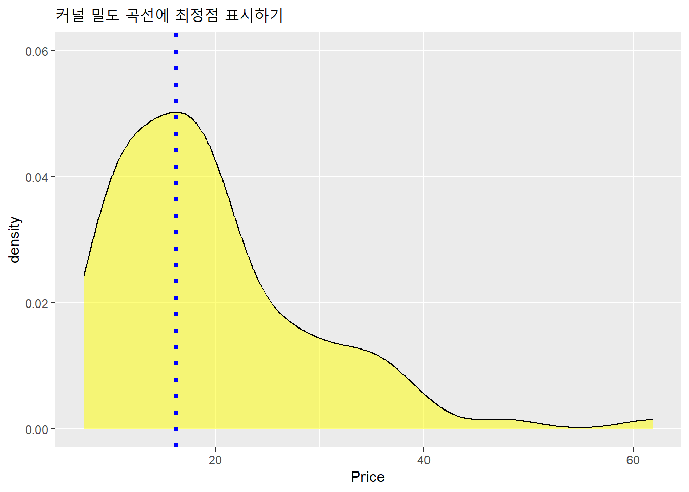 커널 밀도 곡선의 점점에 수직선 표시하기