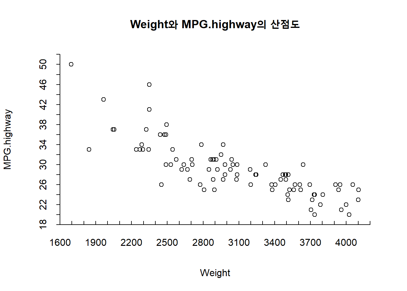 X축과 Y축 : 낮은 수준의 함수 axis 함수의 사용