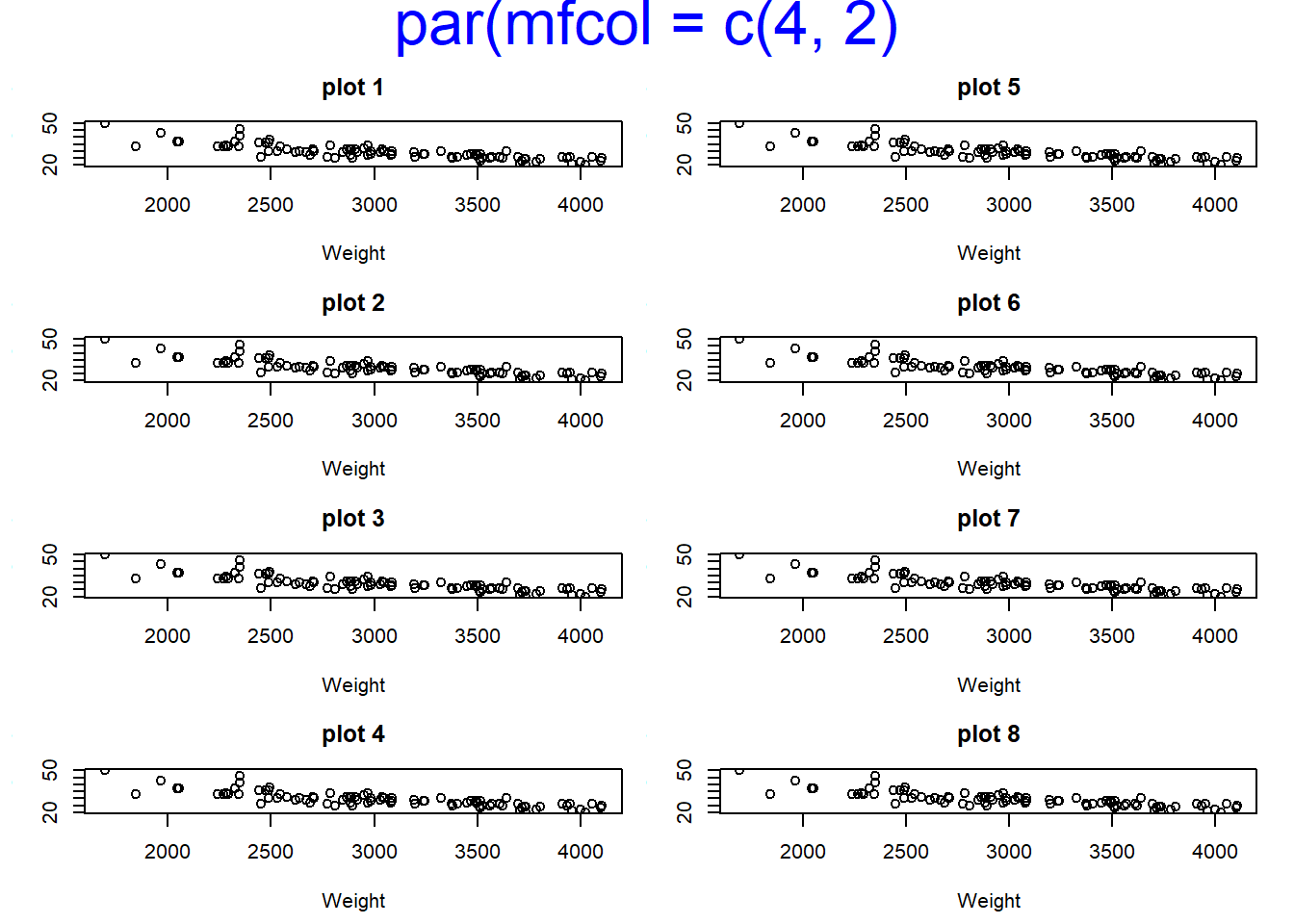 par(mfcol = ) : 열 우선의 복수 플롯의 수