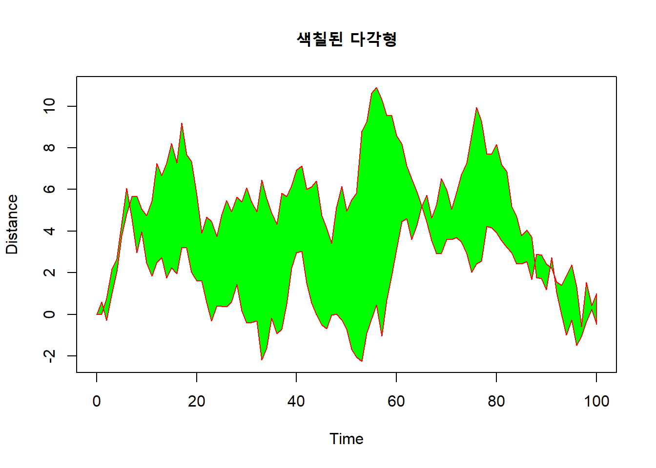 색칠된 다각형