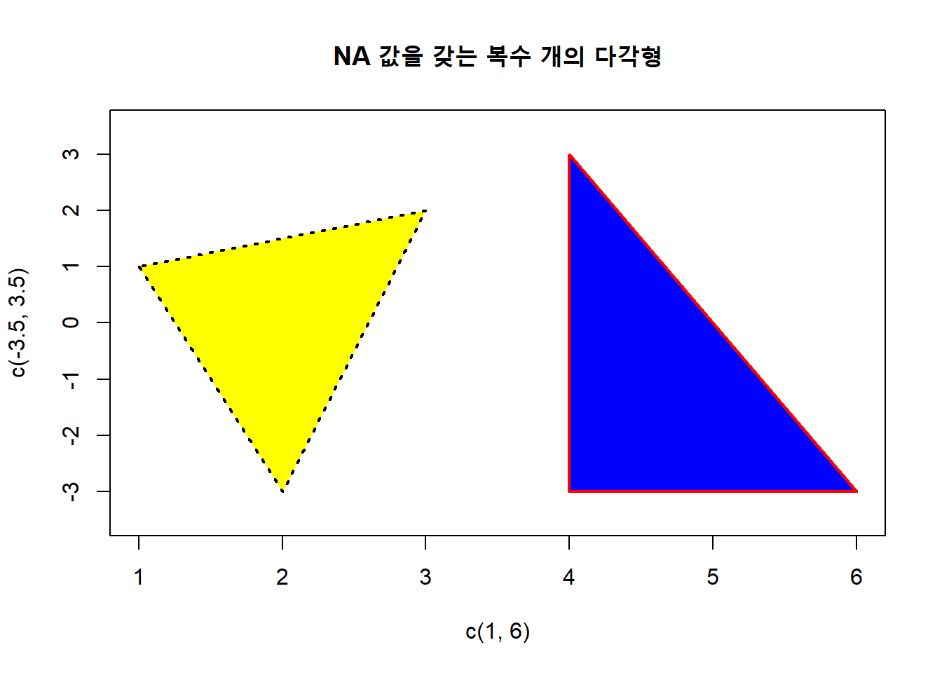 NA 값을 갖는 복수 개의 다각형 추가하기