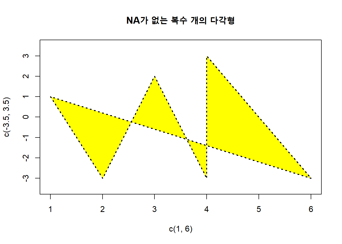 NA가 없는 복수 개의 다각형 추가하기