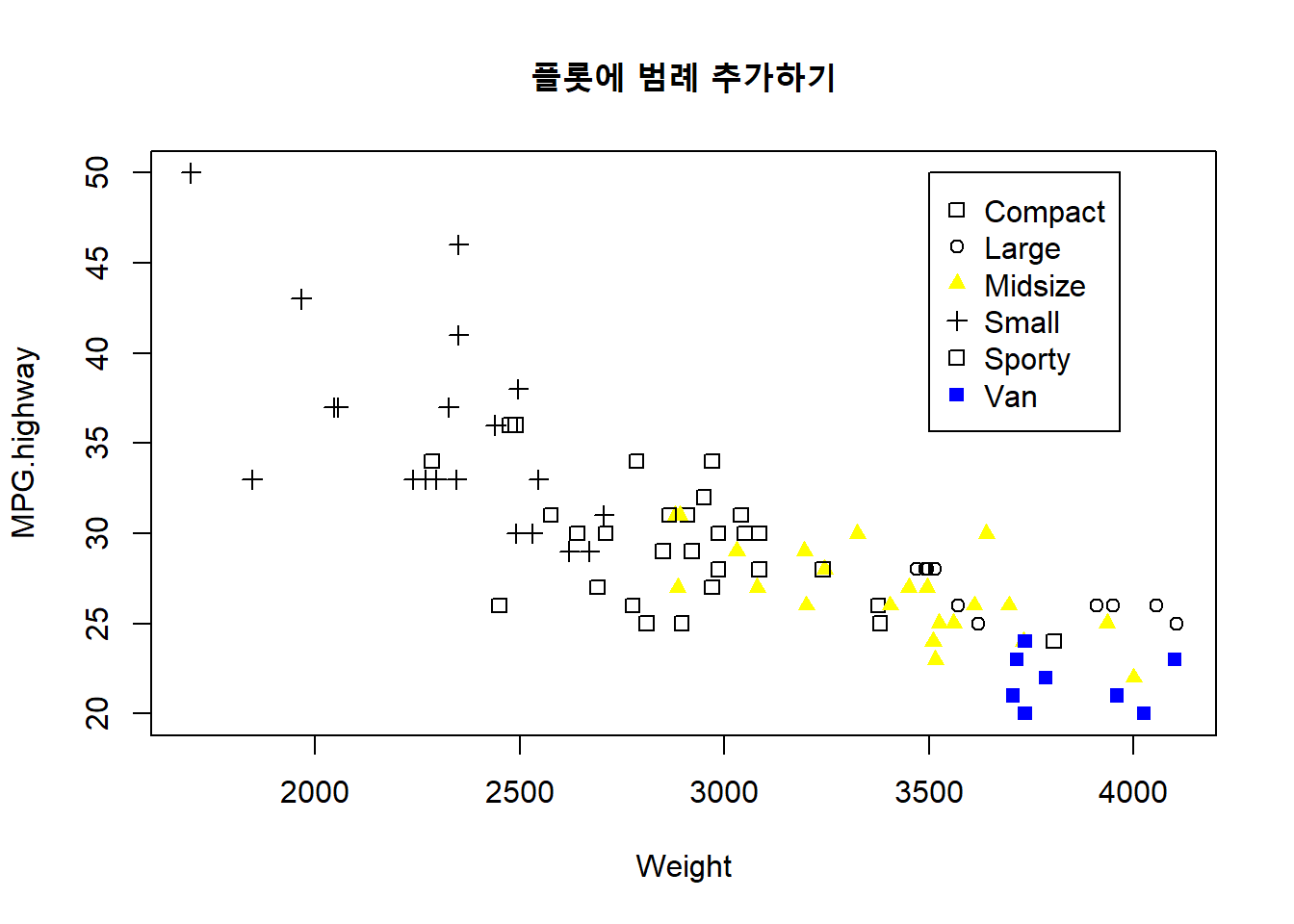 범례 위치를 x, y 좌표를 직접 입력하여 지정