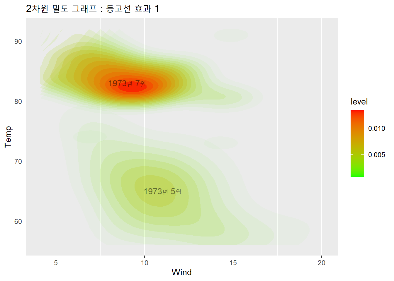 2차원 밀도 그래프 : 등고선 효과 1