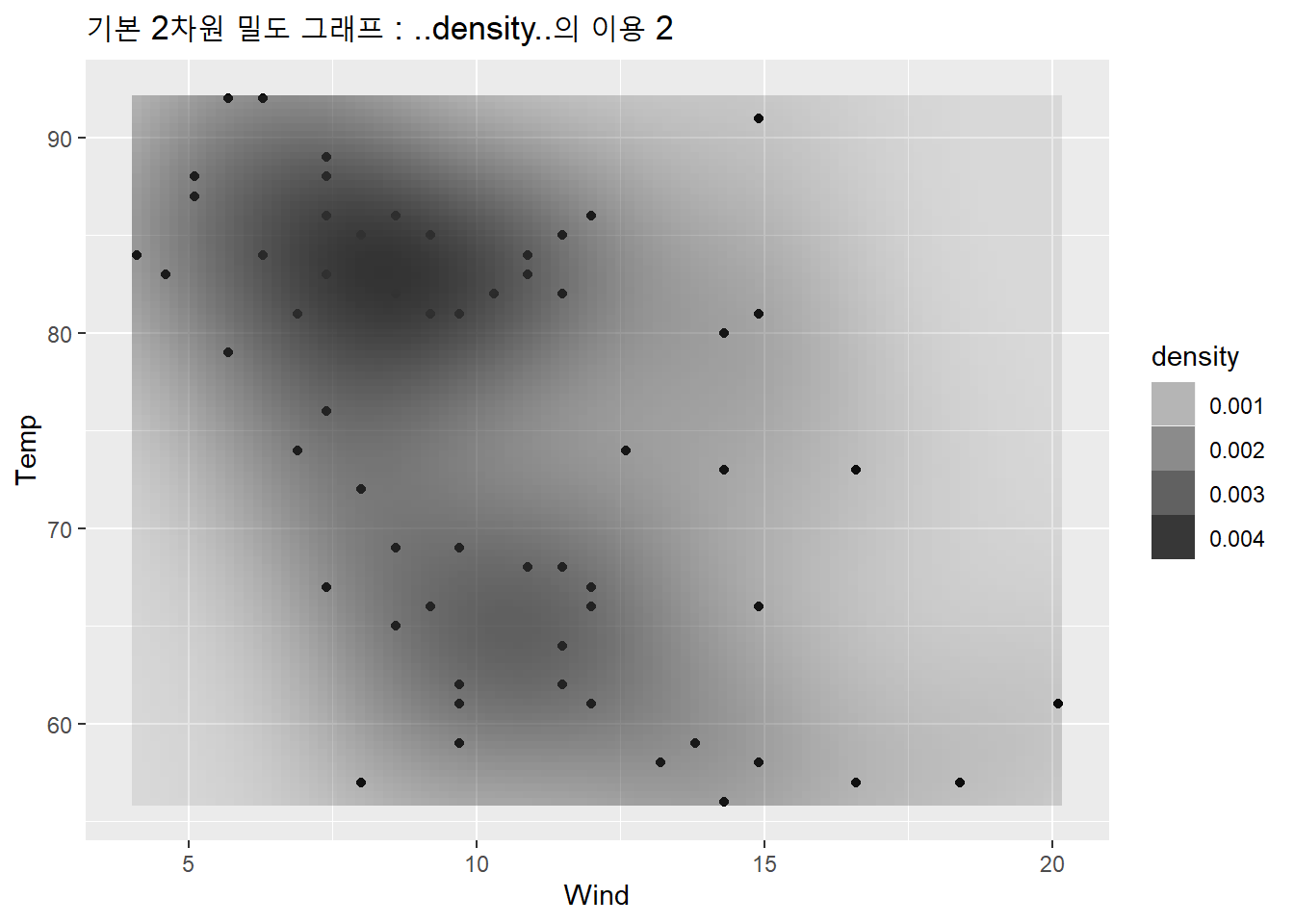 기본 2차원 밀도 그래프 : ..density..의 이용 2