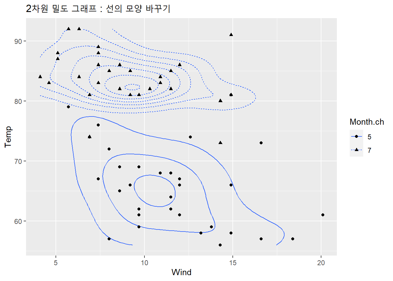 2차원 밀도 그래프 : 선의 모양 바꾸기