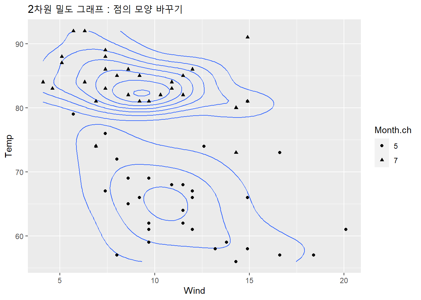 2차원 밀도 그래프 : 점의 모양 바꾸기