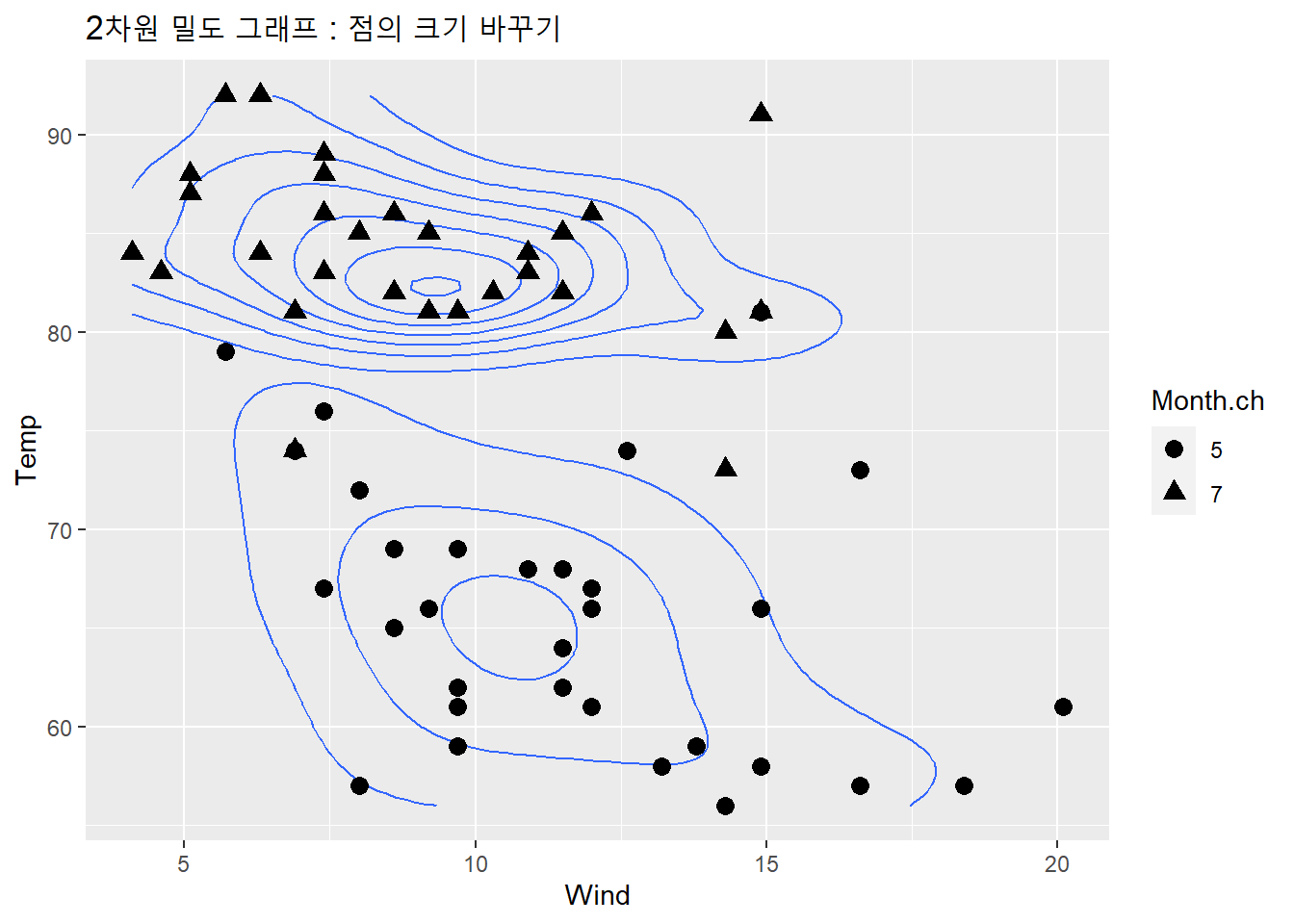 2차원 밀도 그래프 : 점의 크기 바꾸기