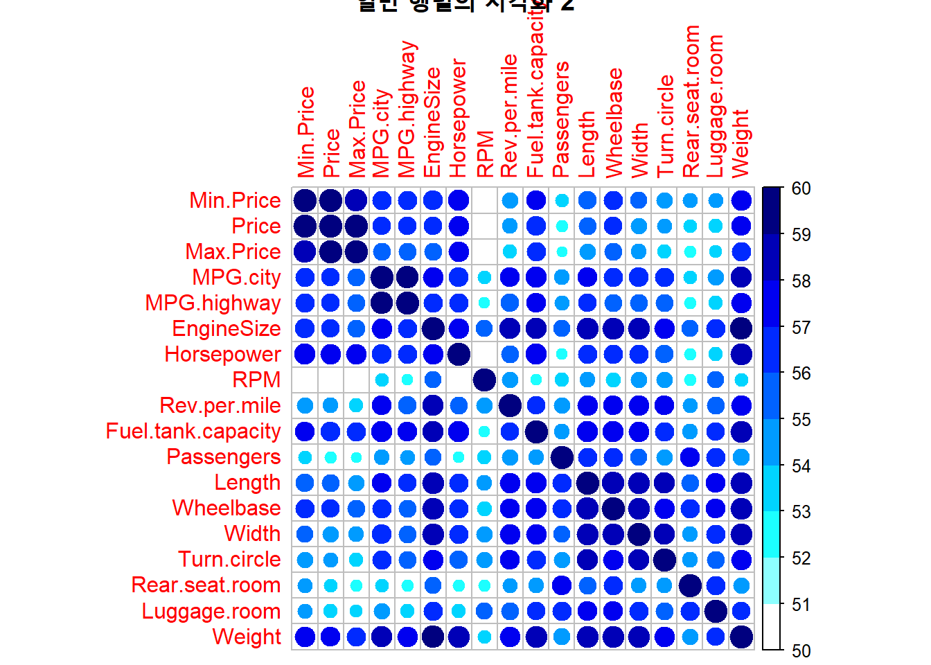 일반 행렬의 시각화 2