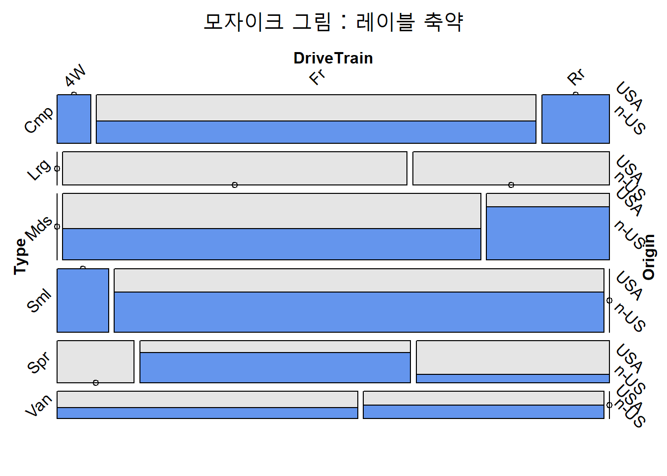 모자이크 그림 : 레이블 축약