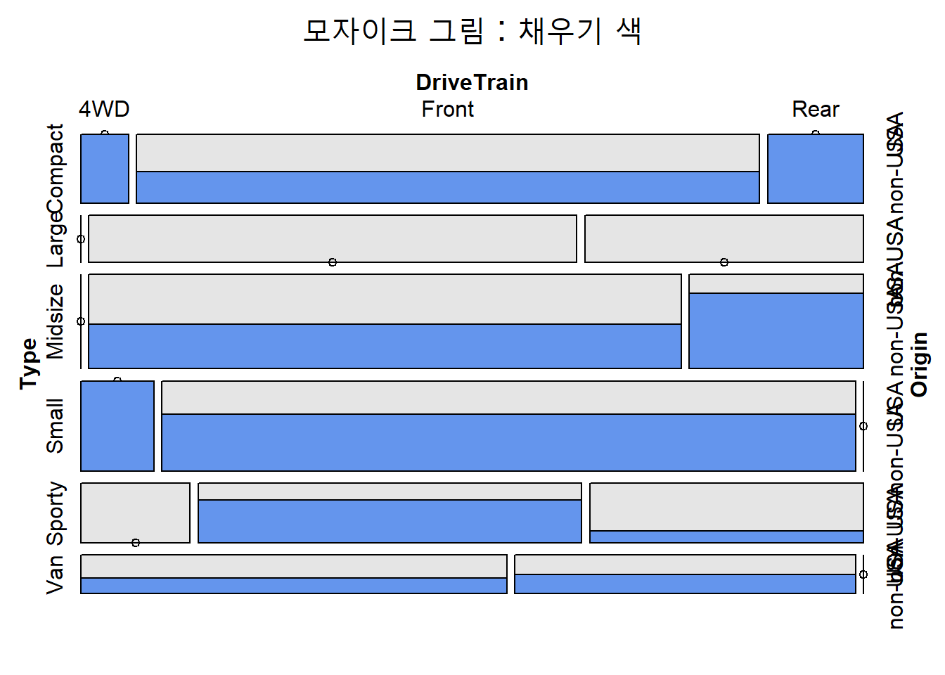 모자이크 그림 : 채우기 색