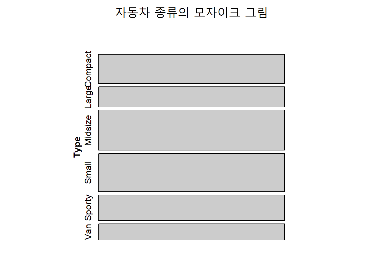 자동차 종류의 모자이크 그림