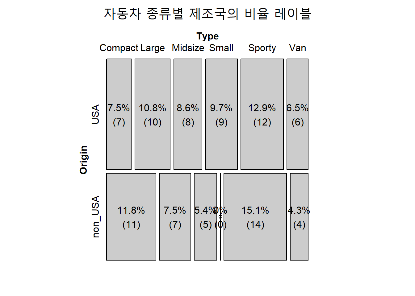 모자이크 그림 : 비율 레이블