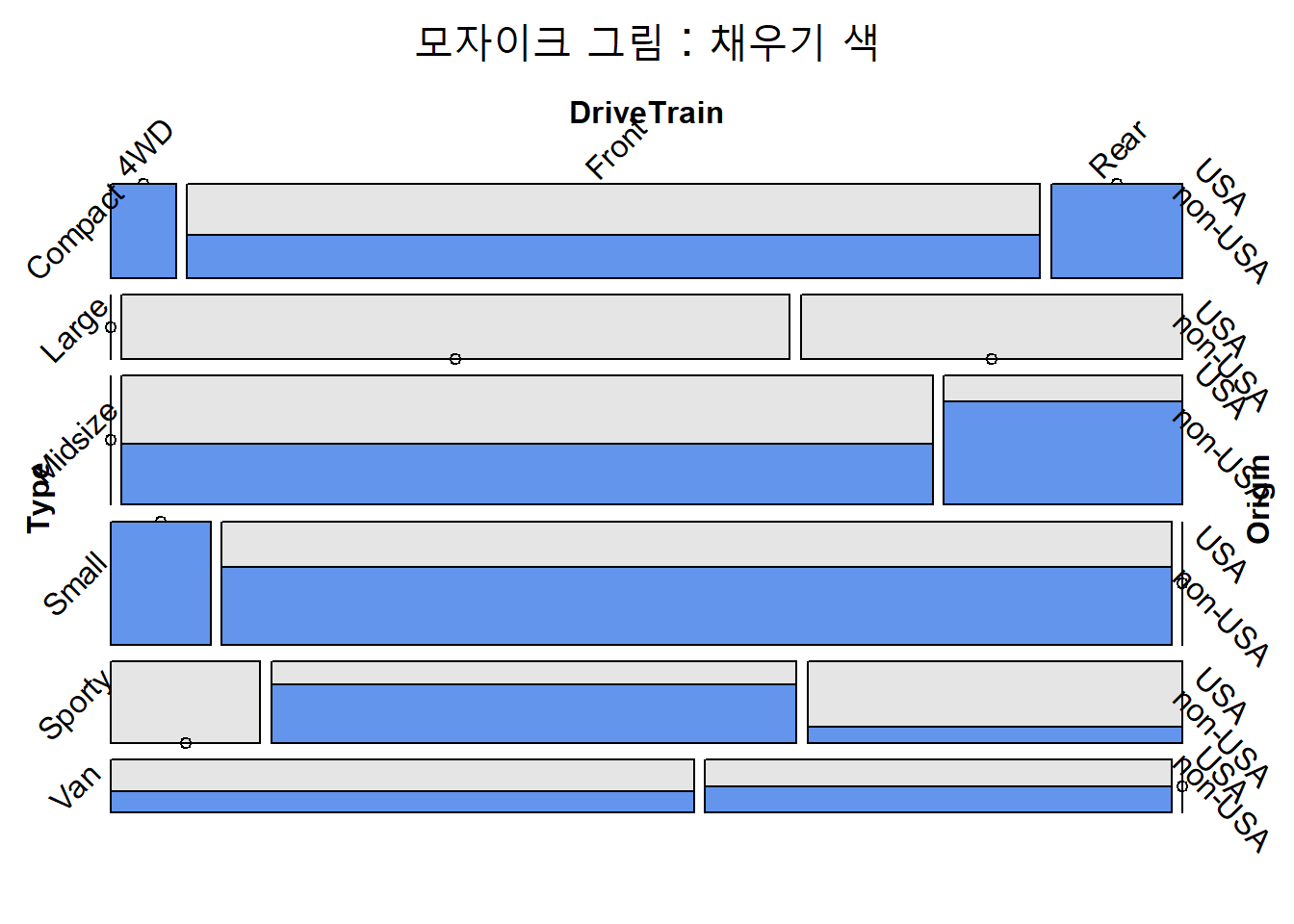 모자이크 그림 : 축 레이블 회전