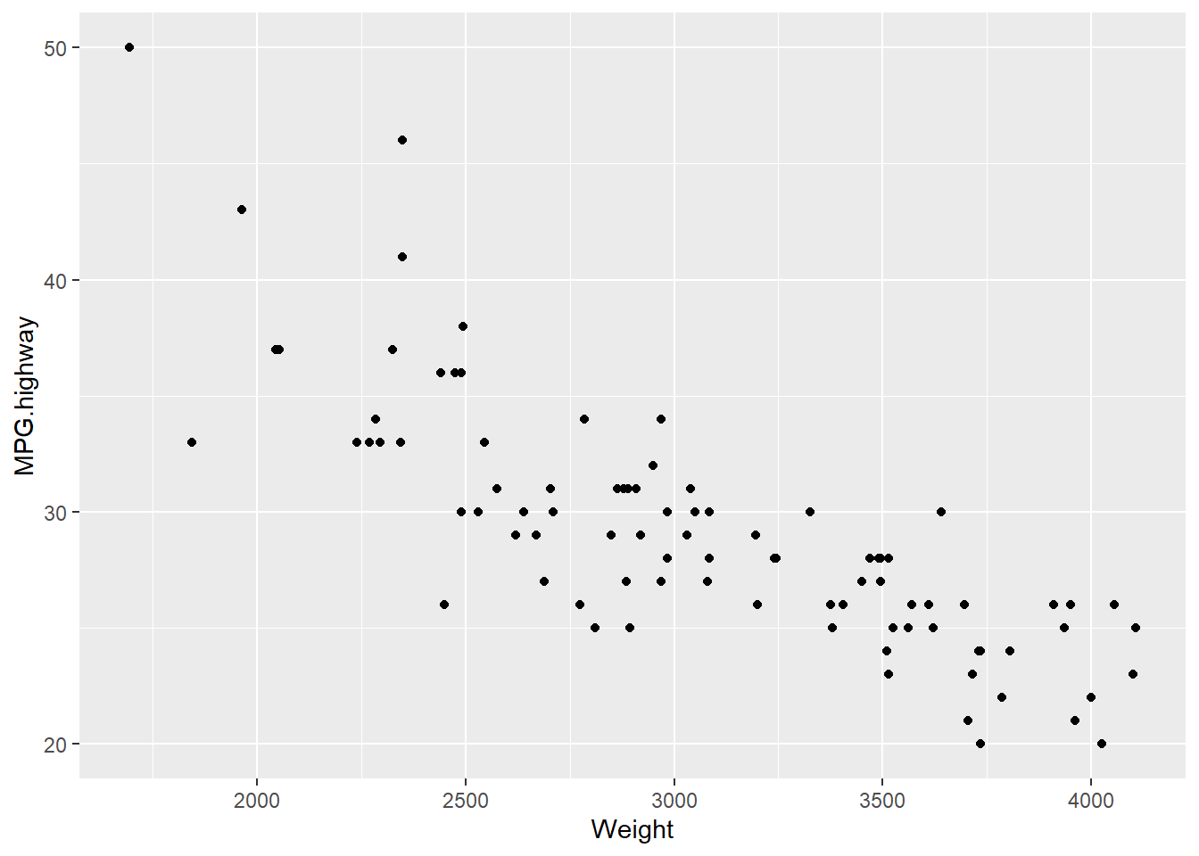 ggplot 시각화 객체 : geom_point() 함수