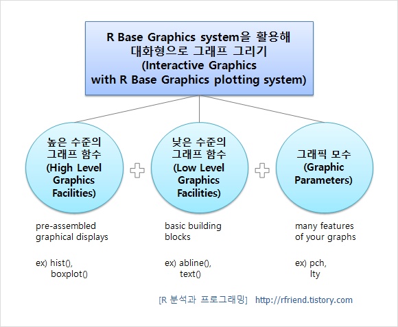 Base Graphics system