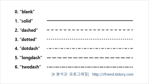 선 유형