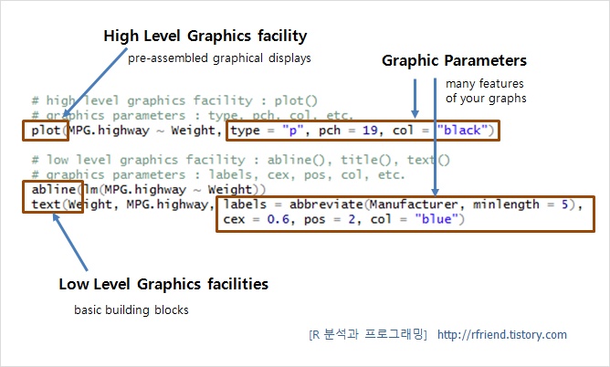 R 스크립트의 그래프 구성 요소