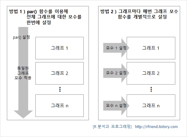 그래프 모수를 설정하는 2가지 방법