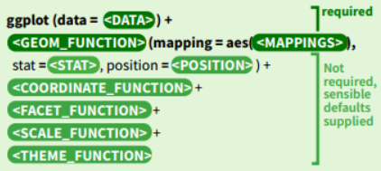 ggplot 템플릿