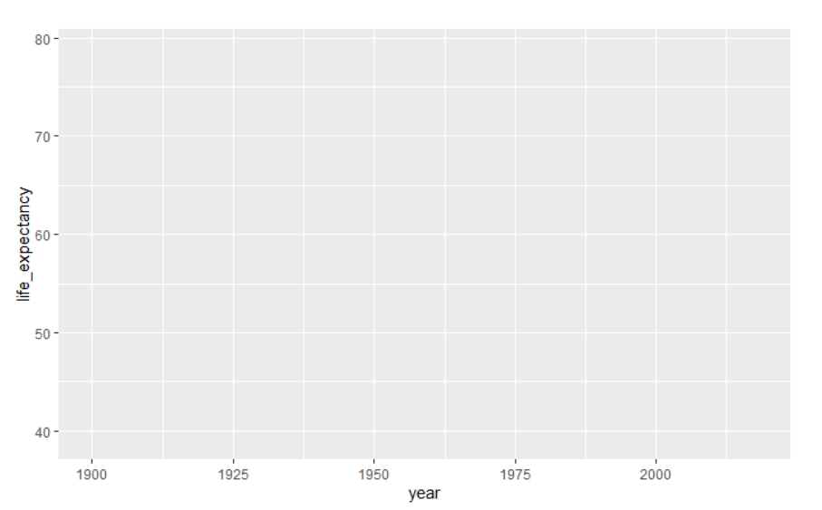 빈 ggplot 캔버스