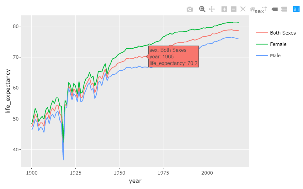 팝업이 있는 Plotly HTML 위젯