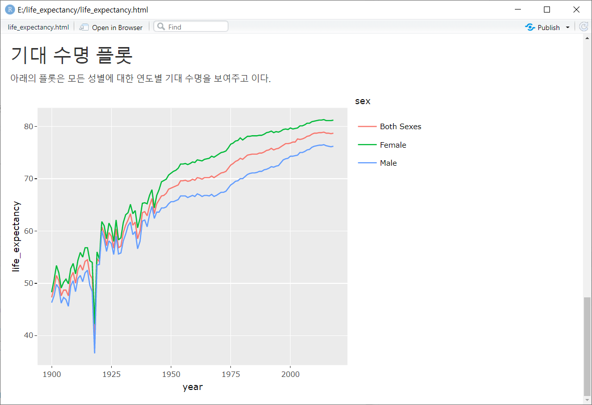 R Markdown 문서의 Plotly 위젯