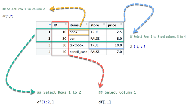 R Data Frameskr 5812